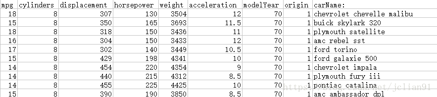 mpg.CSV文件前10行