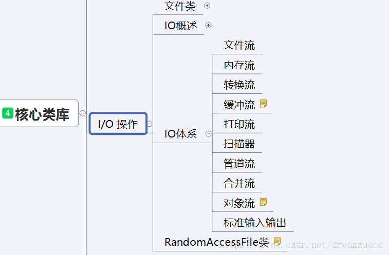 IO流总结