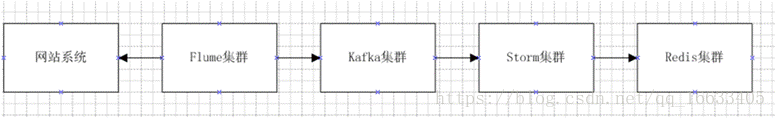 这里写图片描述