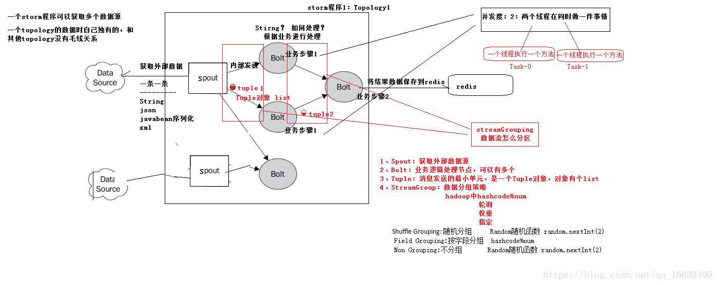 这里写图片描述