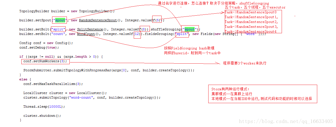 Storm编程模型总结