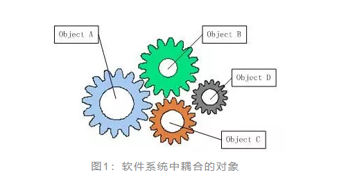 网络通信原理通俗易懂_java ioc原理