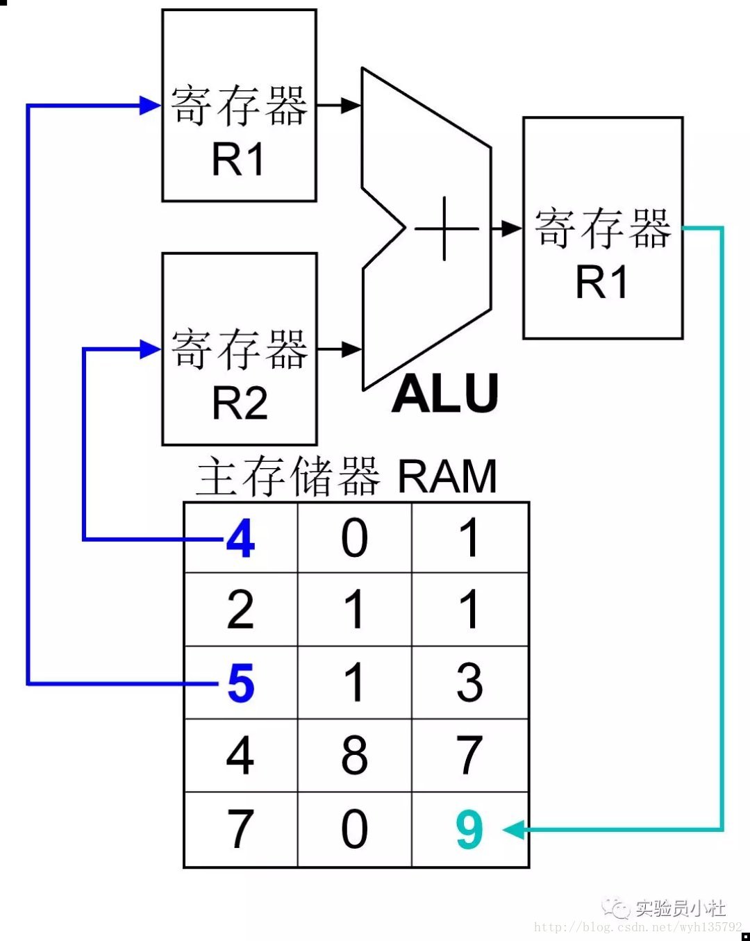 这里写图片描述