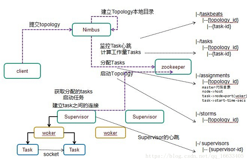 这里写图片描述