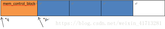 关于C++的动态内存分配