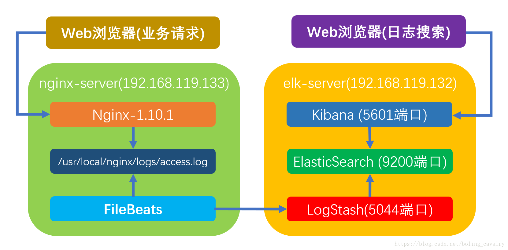 技术分享图片