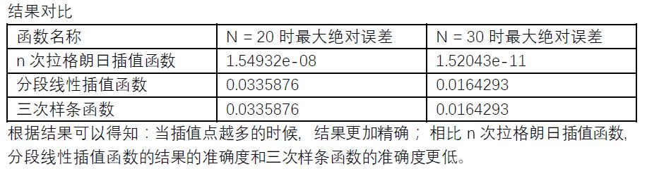 C++ 实现全区间上的n阶拉格朗日插值多项式、分段线性插值式和三次样条插值式(第一种边界条件)(附源码)