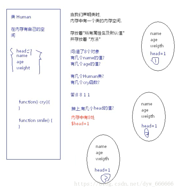 PHP object-oriented notes - 123 Illustration of static properties and static methods