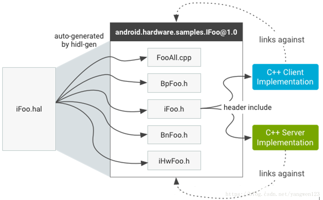 Android hardware. Hardware Sample. HIDL. Linked against OPENMPI 4.1.1. Что такое платежи IFOO И Fidoo.