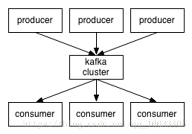 大数据之Kafka入门简介