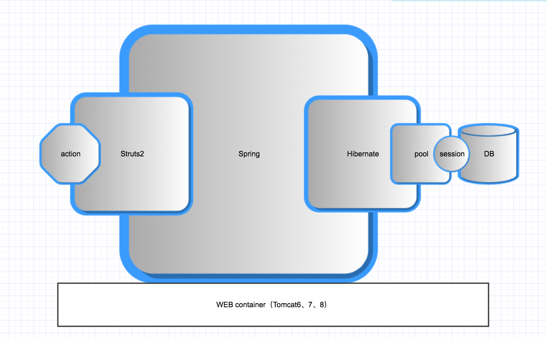 JavaWeb Project Review