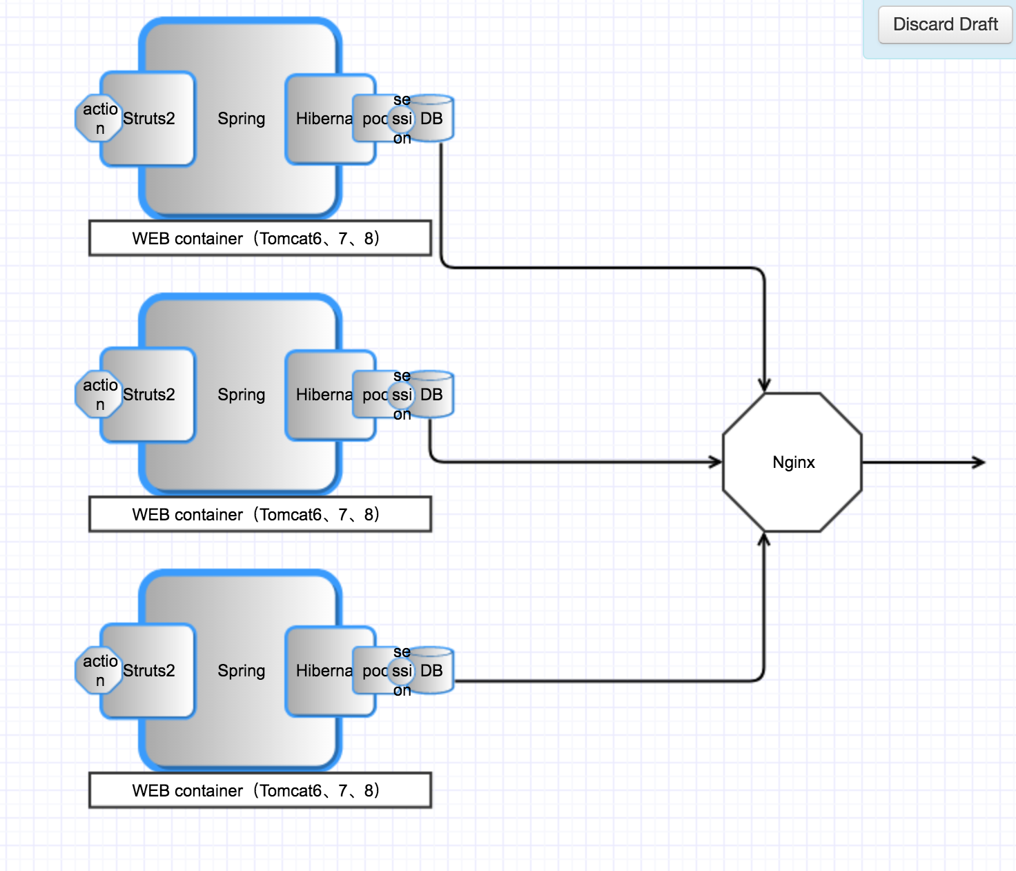 JavaWeb Project Review