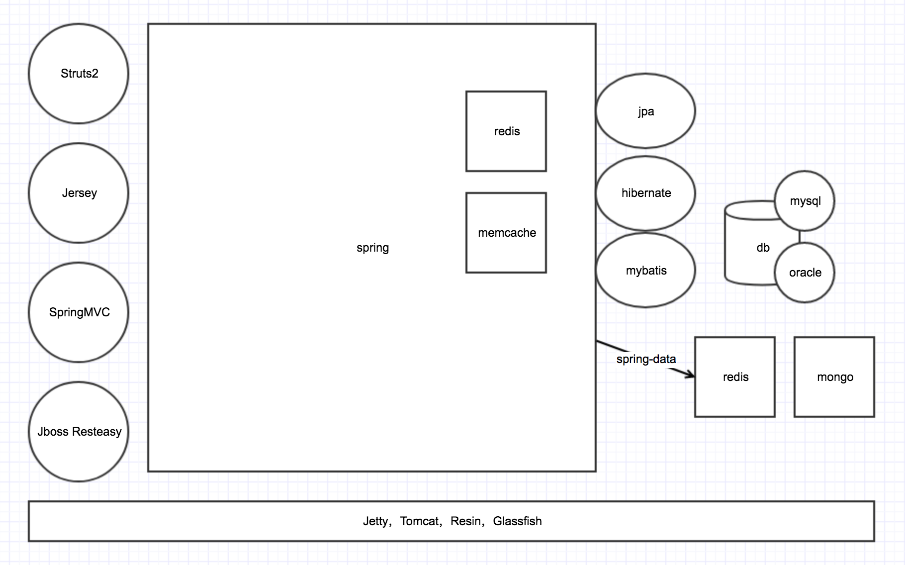 JavaWeb Project Review