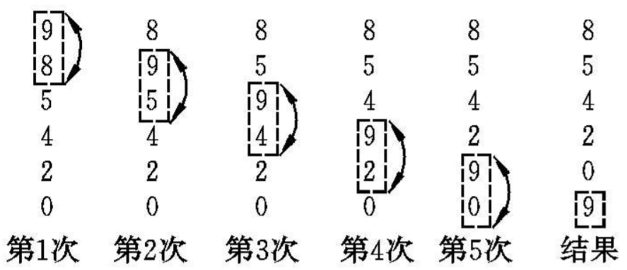 冒泡排序法_GUI斗地主小游戏源码java