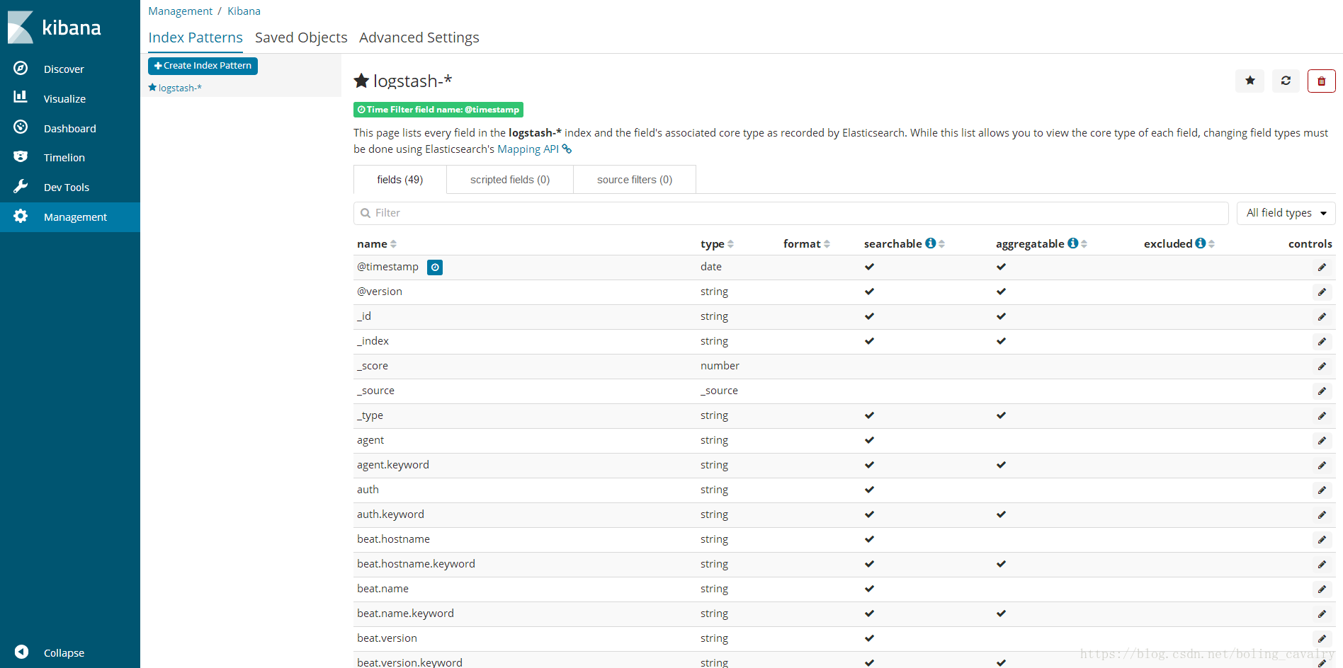 Field scripts. Kibana в Index Management. OPENSEARCH Kibana. Kibana архитектура. Elasticsearch Kibana.