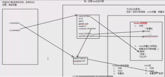 Java runtime memory division - Programmer Sought