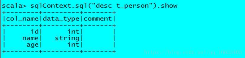 大数据之SparkSQL简介及DataFrame的使用