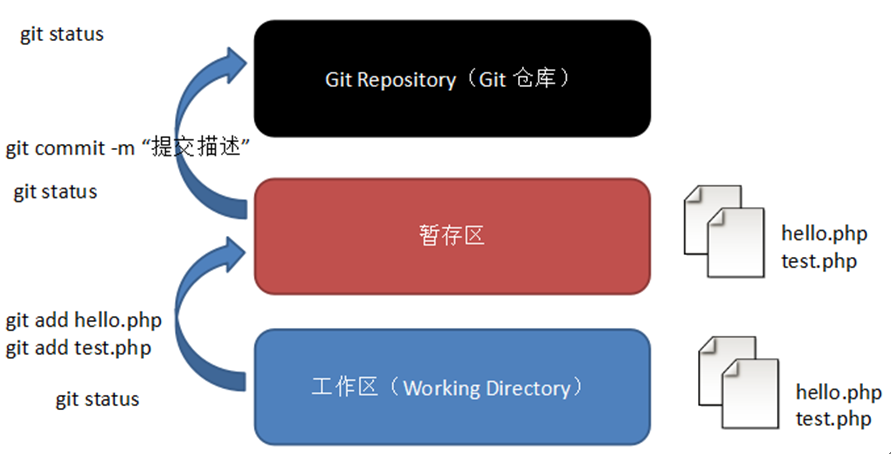 两小时学会Git玩转Github_csdn Githup-CSDN博客