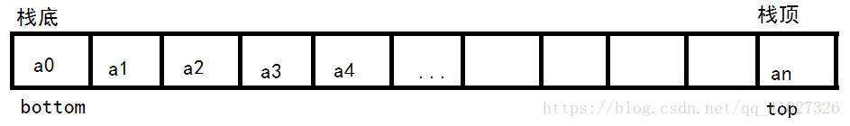 顺序表实现栈相关操作