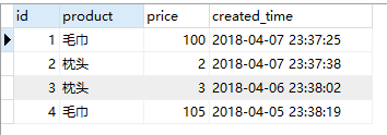 Mysql横向分组统计