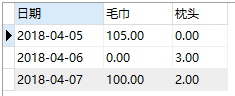 Mysql横向分组统计