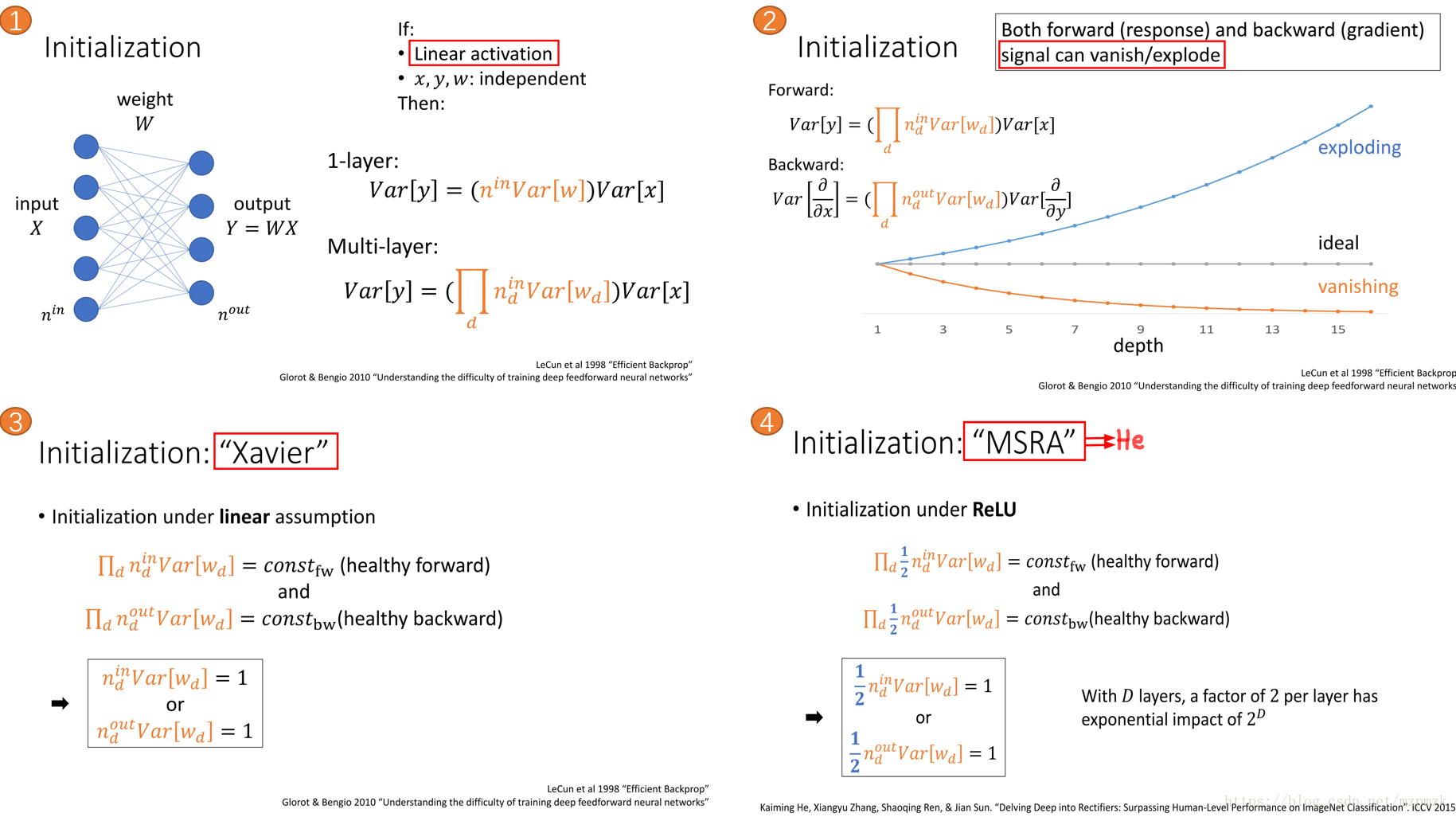 Parameter initialization principle