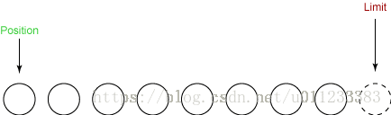Java new I/O(NIO)--non-blocking I/O初探