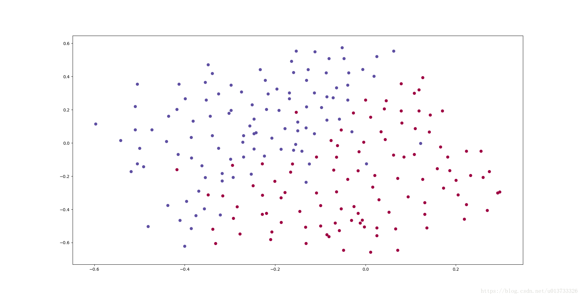 football dataset visiable