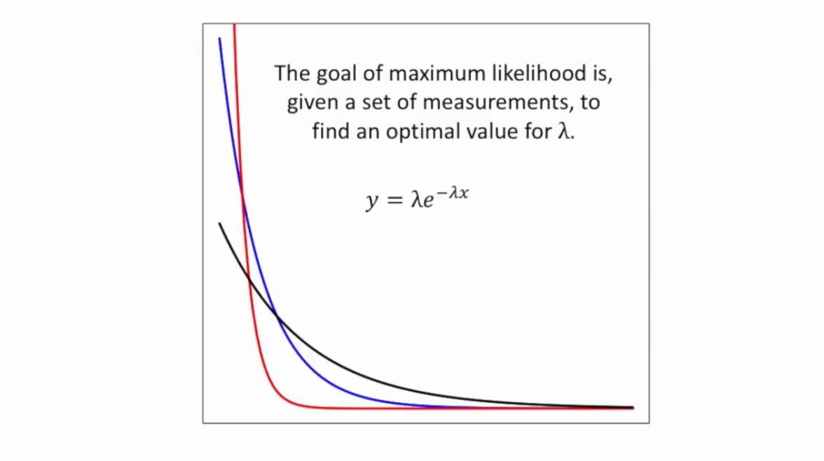 exponential_distribution