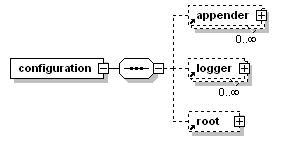 logback的使用和logback.xml详解「建议收藏」