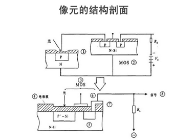 硬件设计36之什么是sensor？_数据库_wangdapao12138的博客-CSDN博客