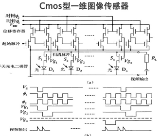 硬件设计36之什么是sensor？_数据库_wangdapao12138的博客-CSDN博客