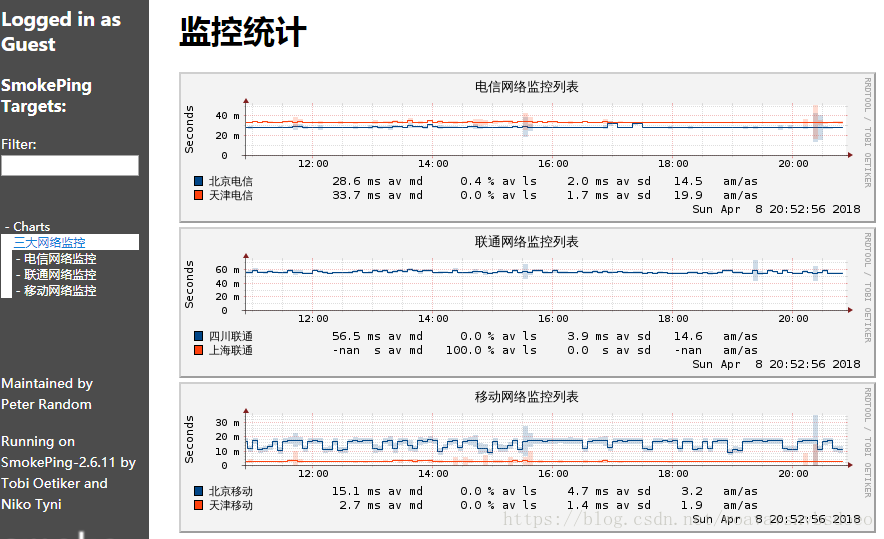 Nginx+SmokePing 实践