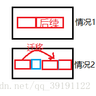 动态内存分配函数