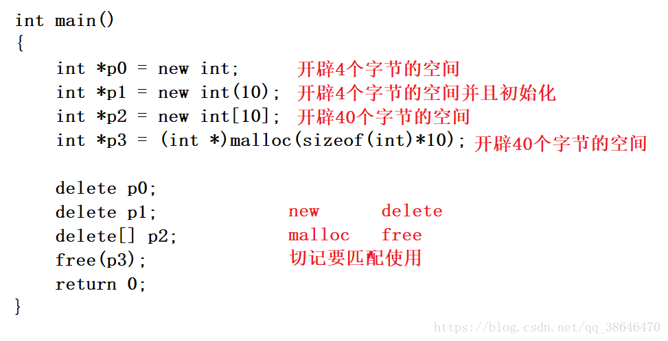 动态内存管理——new和delete底层探索