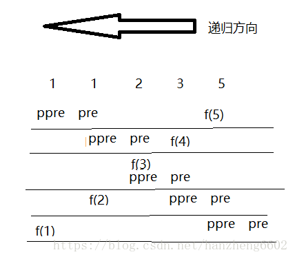 這裡寫圖片描述