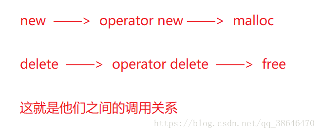 动态内存管理——new和delete底层探索