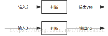 这里写图片描述