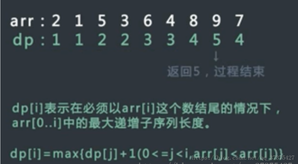 【常见笔试面试算法题12续集三】动态规划算法案例分析3 LIS练习题（最长上升子序列）