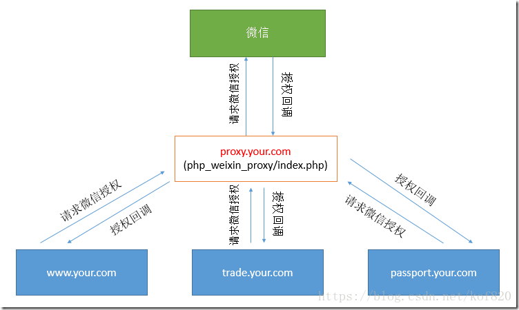 这里写图片描写