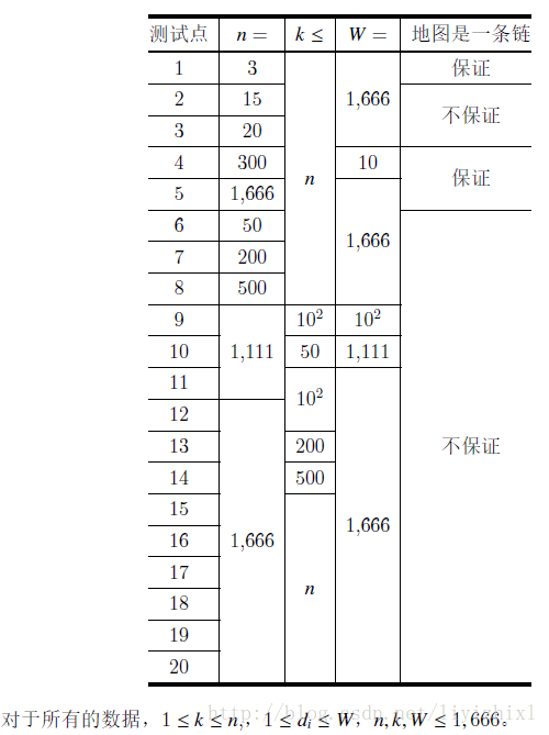 Data Constraint