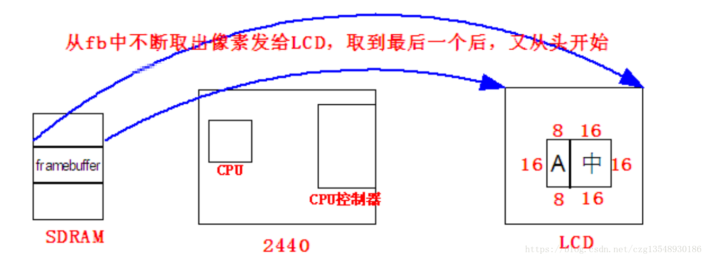 这里写图片描述