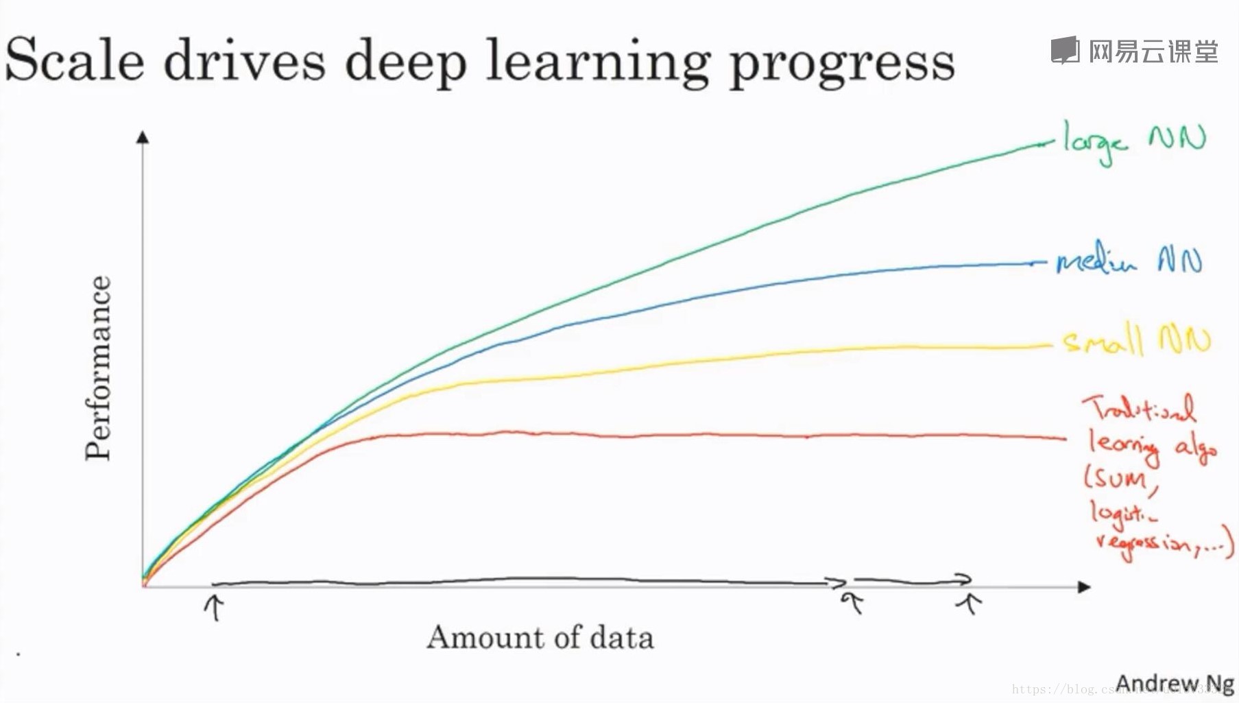Scale drices deep learning progress