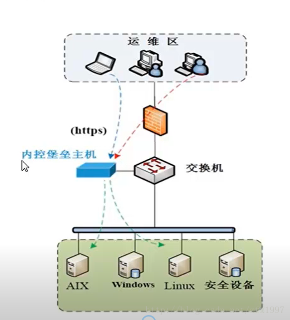 这里写图片描述