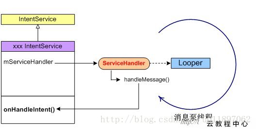 IntentService原理图