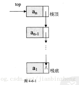 链栈