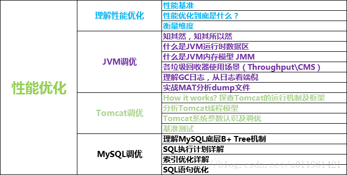 （最新）十年开发经验总结的 Java 程序员架构学习路线