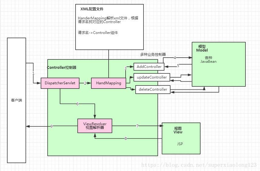 这里写图片描述