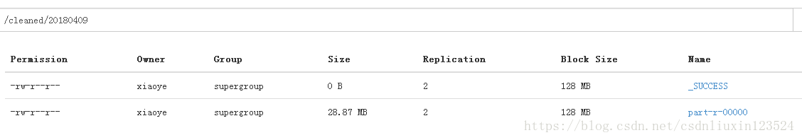 第十二章 结合flume+mapreduce+hive+sqoop+mysql的综合实战练习