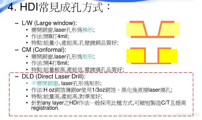 PCB制版的小常识